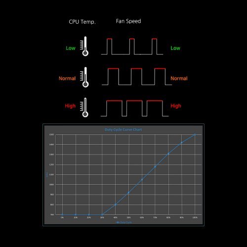 Охлаждане Zalman CNPS9X-OPTIMA2 (снимка 16)