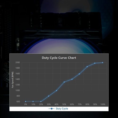 Охлаждане Zalman CNPS9X-PRF-PLUS-ARGB-BK (снимка 14)