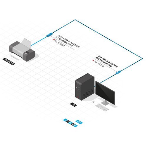 USB кабел Lindy LNY-43362 (снимка 5)