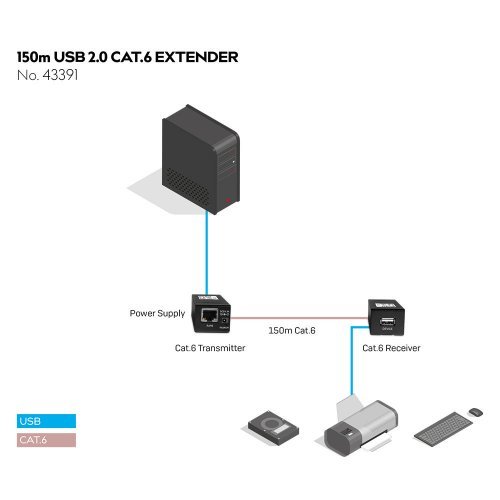 USB кабел Lindy LNY-43391 (снимка 5)