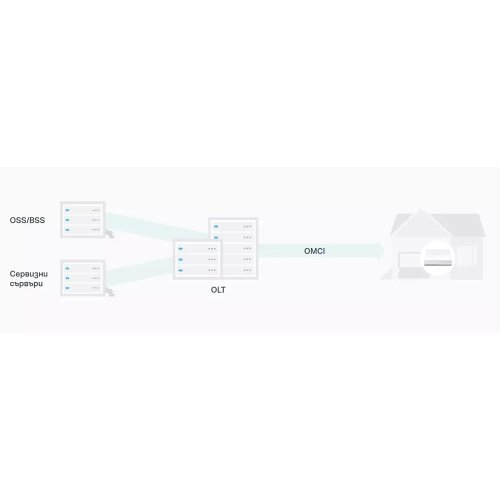 Суич TP-Link XZ001-G7 (снимка 7)