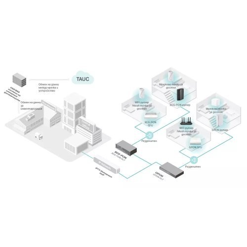Суич TP-Link XZ001-G7 (снимка 8)
