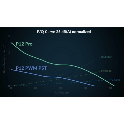 Охлаждане Arctic Cooling ACFAN00305A (снимка 9)