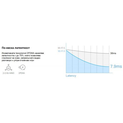 Мрежова карта Mercusys MA80XE (снимка 7)