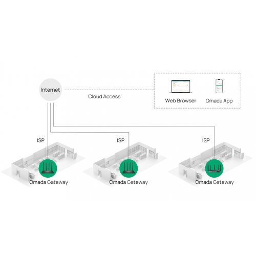 Безжичен рутер TP-Link ER605W (снимка 10)