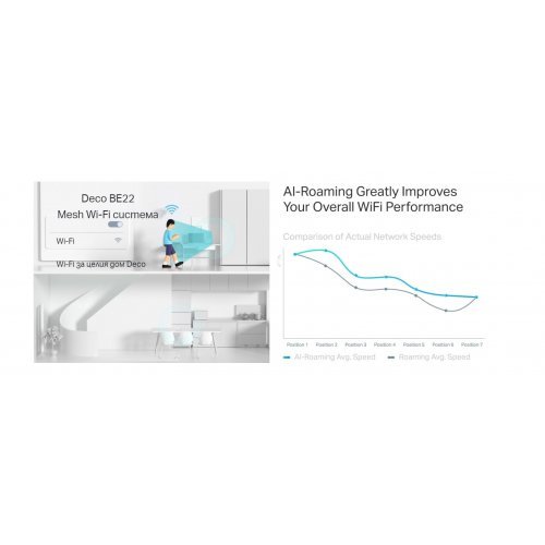 Безжичен рутер TP-Link Deco BE22(2-pack) (снимка 7)