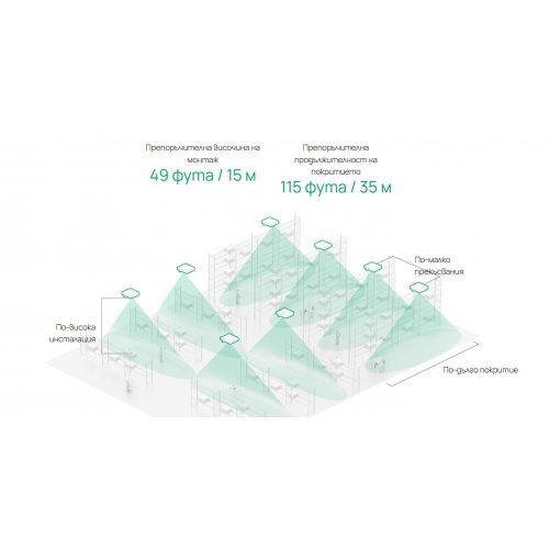 Access Point TP-Link EAP650 D120-Outdoor (снимка 5)