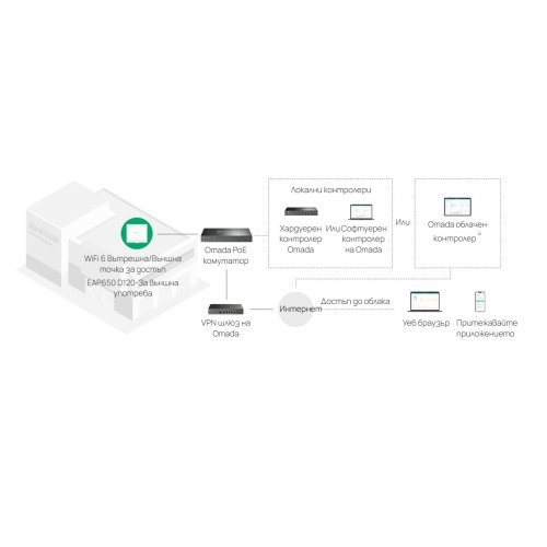 Access Point TP-Link EAP650 D120-Outdoor (снимка 7)