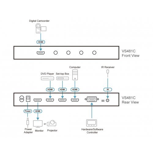 Видео суичове > ATEN VS481C (снимка 4)