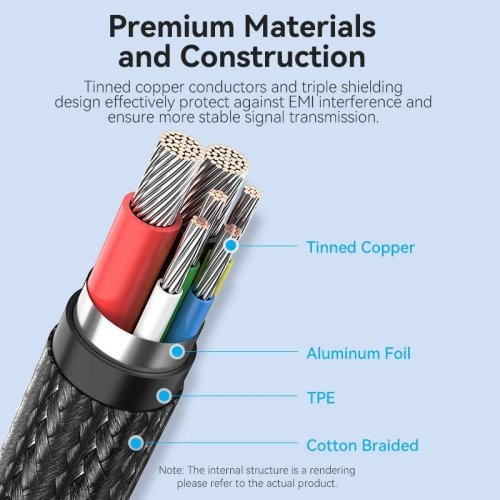 USB кабел Vention CTKBH (снимка 4)