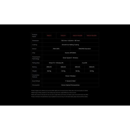 Мишка VXE VXE-MAD-R-8K-BK (снимка 7)