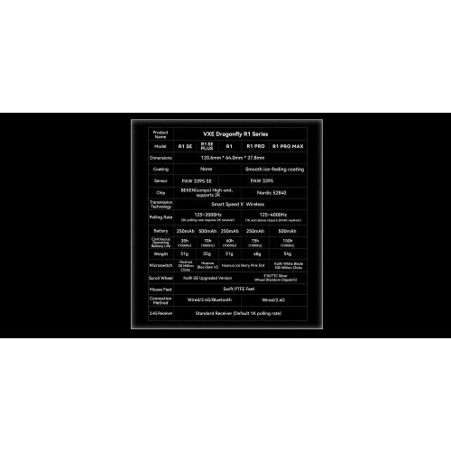 Мишка VXE VXE-R1-BK (снимка 15)
