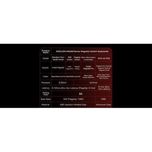 Клавиатура MadLions MAD-60-PRO-MAGSLV-BK (снимка 5)