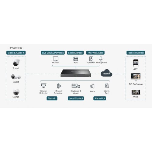 Мрежов видео рекордер TP-Link IGI NVR4016H (снимка 4)
