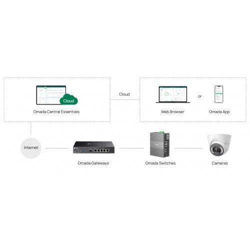 Суич TP-Link IES206GPP (снимка 8)