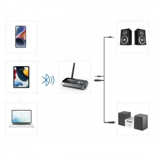 Bluetooth адаптер Hama 205322 (снимка 10)