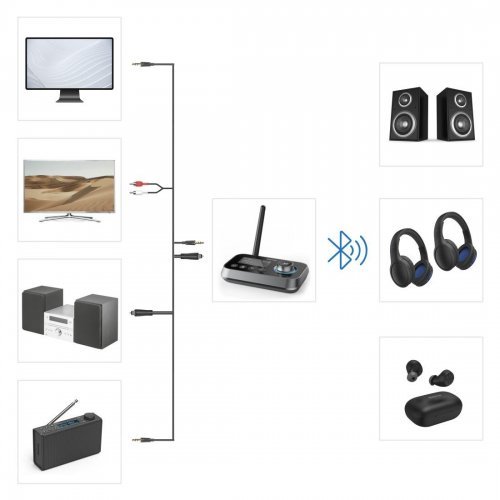 Bluetooth адаптер Hama 205322 (снимка 11)