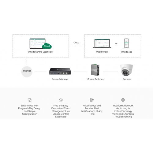Суич TP-Link IES206G (снимка 8)