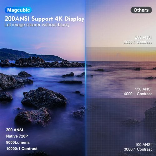 Дигитален проектор MagCubic MAGCUBIC-HY300-PRO (снимка 6)