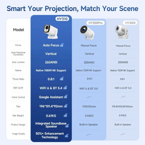 Дигитален проектор MagCubic MAGCUBIC-HY310 (снимка 26)