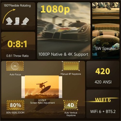 Дигитален проектор MagCubic MAGCUBIC-HY310X (снимка 5)