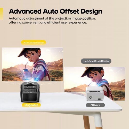 Дигитален проектор MagCubic MAGCUBIC-HY450C (снимка 5)