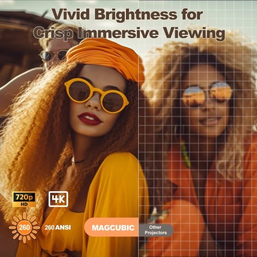 Дигитален проектор MagCubic MAGCUBIC-HY300-ULTRA (снимка 6)