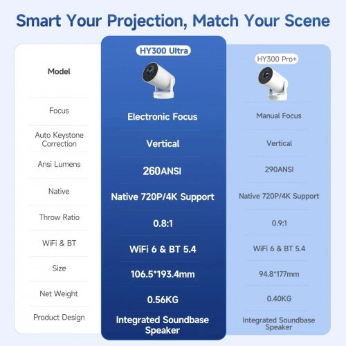 Дигитален проектор MagCubic MAGCUBIC-HY300-ULTRA (снимка 8)