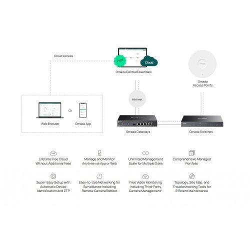Суич TP-Link ES210GP (снимка 5)