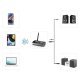Bluetooth адаптер Hama 205322