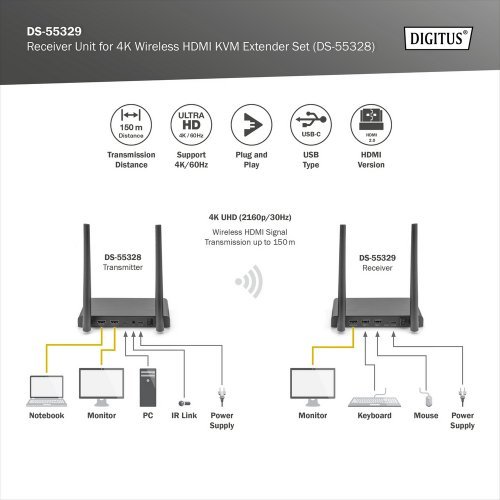 Видео екстендър Digitus DS-55329 (снимка 2)