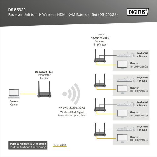 Видео екстендър Digitus DS-55329 (снимка 5)