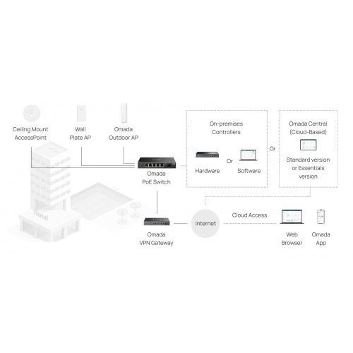 Суич TP-Link SG2206MP (снимка 8)