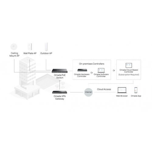 Суич TP-Link SG3452XMPP (снимка 7)