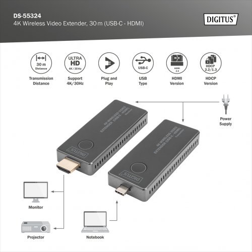 Видео екстендър Digitus DS-55324 (снимка 7)