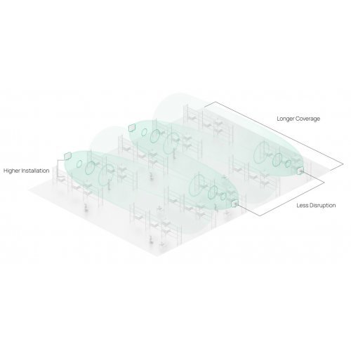 Access Point TP-Link EAP650 D30-Outdoor (снимка 7)