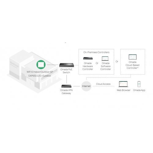 Access Point TP-Link EAP650 D30-Outdoor (снимка 10)