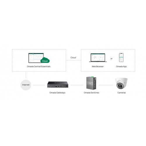 Суич TP-Link IES210GPP (снимка 9)