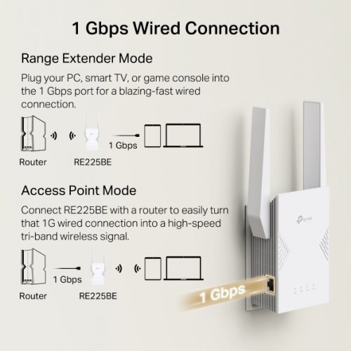 Access Point TP-Link RE225BE (снимка 5)
