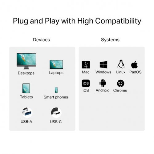 USB кабел TP-Link UA430D (снимка 7)