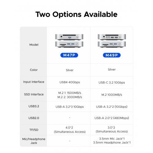 NAS устройство Orico ORICO-M49P-EU-SV-BP (снимка 13)