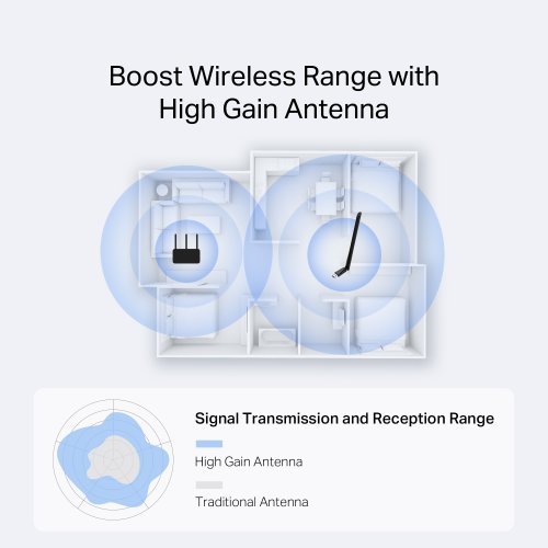 Мрежова карта Mercusys MA14H (снимка 5)