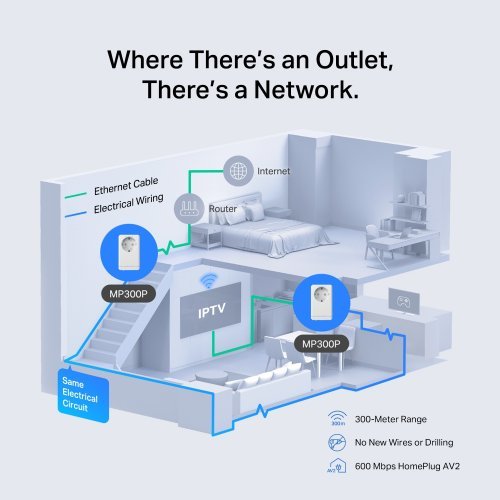Powerline адаптер Mercusys MP300P KIT (снимка 4)