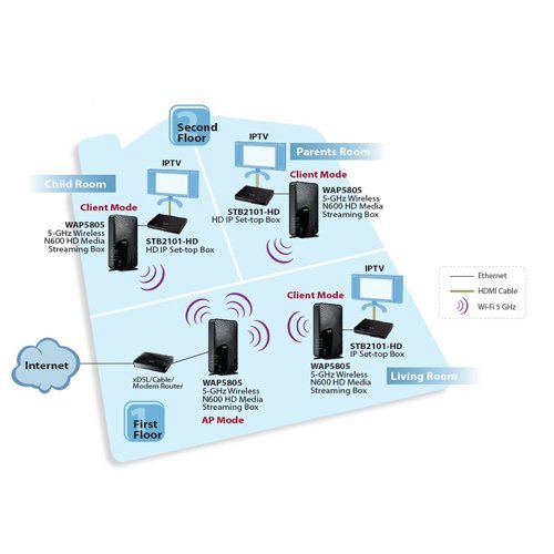 Безжичен рутер Zyxel WAP5805 WAP5805-CZTO01F (снимка 4)