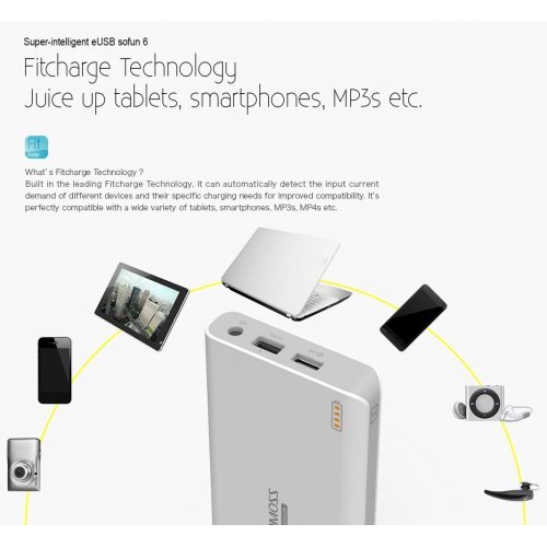 Мобилни батерии (Power Banks) > Romoss RS-PH60-101 (снимка 4)