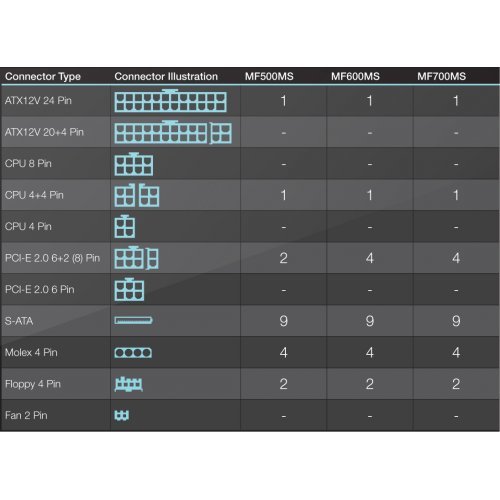 Захранващи блокове > Fortron Hyper M 600 (снимка 3)