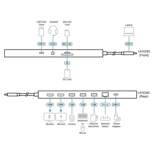 Докинг станция ATEN UH3240-AT (снимка 9)