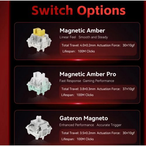 Клавиатура MadLions MAD-60-HE-V2-FS-MS-WH (снимка 4)