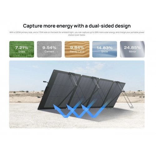 Фотоволтаични панели Ecoflow EFSOLAR220W-N (снимка 3)