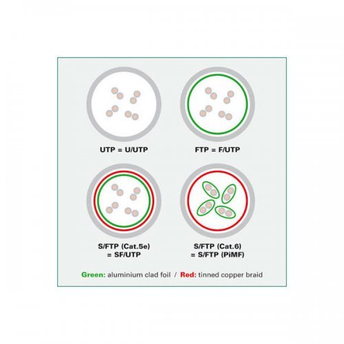 Мрежов кабел Roline 21.15.0010 (снимка 2)